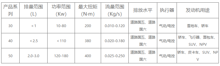 汽油机增压器.png