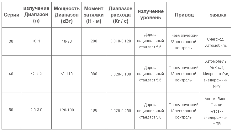 Бензиновый-двигатель-нагнетатель.jpg